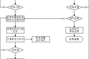 巖土工程儀器力學(xué)性能全自動(dòng)檢測(cè)方法