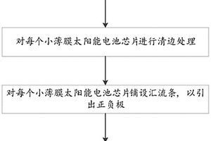 薄膜太陽能電池組件及其制作方法