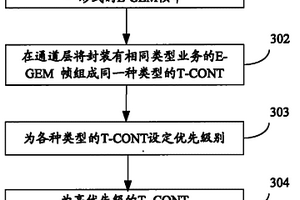 多業(yè)務(wù)適配和承載的方法及設(shè)備