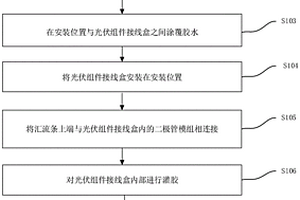 一種光伏組件接線盒的安裝方法