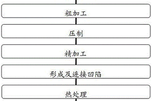 一種可燃冰儲存裝置及其制造方法