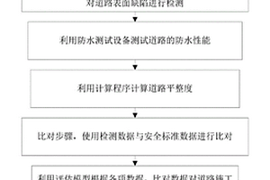 一種道路施工安全風(fēng)險監(jiān)測方法及系統(tǒng)