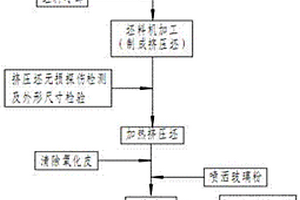 一種利用擠壓設備制造大管徑無縫管材的方法