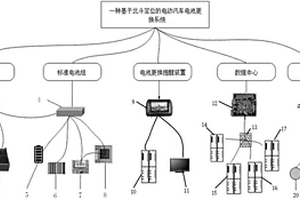 一種基于北斗定位的電動(dòng)汽車電池更換系統(tǒng)