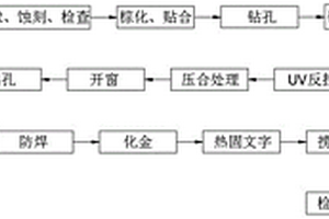 一種利用機(jī)械成型軟硬板開(kāi)蓋方式