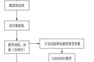 基于正交試驗(yàn)篩選Lasso回歸預(yù)測(cè)燒成曲線的方法