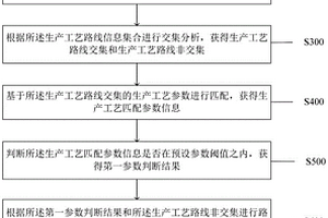 一種可降解樹脂生產路線的智能規(guī)劃方法及系統(tǒng)