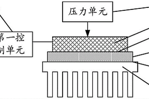 熱界面材料熱性能檢測(cè)系統(tǒng)及檢測(cè)設(shè)備