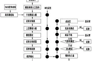 動力鋰電池組裝生產(chǎn)線控制系統(tǒng)