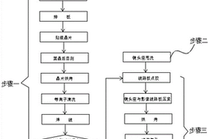 紅外觸控模組加工工藝