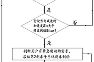 一種二輪車的剎車裝置及其控制系統(tǒng)