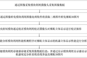 一種基于裸眼立體顯示的機(jī)器視覺分析系統(tǒng)及方法