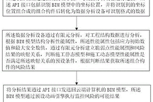 一種參數(shù)性能自動(dòng)檢測(cè)系統(tǒng)和方法