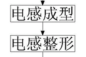 一體成型電感折彎方法