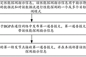 配置性能探測指示信息的方法及相關(guān)設(shè)備