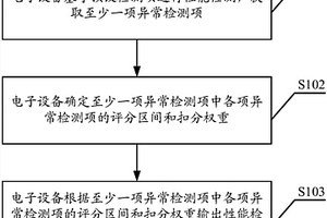 一種性能檢測(cè)方法、裝置及電子設(shè)備