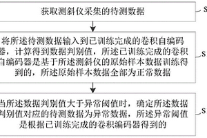 一種測(cè)斜儀異常數(shù)據(jù)檢測(cè)方法、裝置、設(shè)備及存儲(chǔ)介質(zhì)