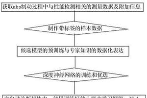 一種ABS故障診斷系統(tǒng)及方法