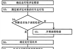 基于行車走行性的公路橋梁伸縮裝置走行服役性能評定方法