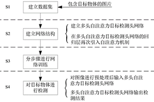 一種基于多頭自注意力機制的無人機變尺寸目標檢測方法