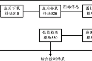 一種檢測(cè)應(yīng)用能否正常使用的方法、裝置和移動(dòng)終端