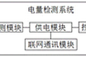 一種新能源汽車電量檢測系統(tǒng)