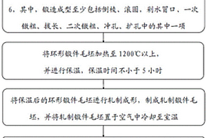 一種焦碳塔錐形封頭過(guò)渡段制造方法及系統(tǒng)