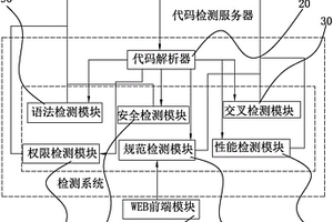 軟件源代碼在線檢測系統(tǒng)及其檢測方法