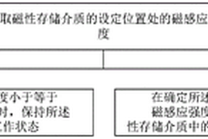 磁性存儲(chǔ)介質(zhì)的數(shù)據(jù)處理方法、系統(tǒng)及裝置