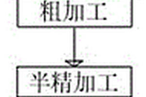 一種高速轉(zhuǎn)子軸的生產(chǎn)加工工藝