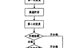 一種片式電感器的篩選方法