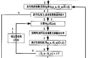 多泵浦反向分布式拉曼放大器的增益調(diào)節(jié)方法