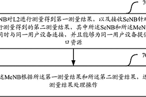 一種進(jìn)行L2測(cè)量的方法和設(shè)備