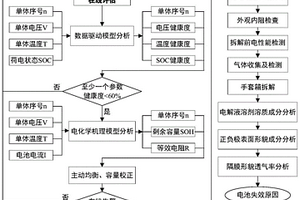 一種儲能電站電池的失效分析方法及裝置