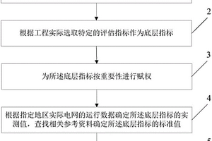 一種繼電保護(hù)測(cè)試性評(píng)估指標(biāo)體系的評(píng)估方法