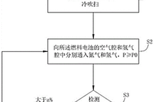 一種燃料電池的久置存儲(chǔ)方法