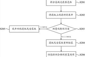 核電廠高效過濾器殼體及其重復(fù)利用的方法