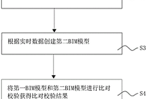 一種基于BIM技術(shù)的建筑數(shù)據(jù)采集系統(tǒng)及實(shí)時(shí)校驗(yàn)方法