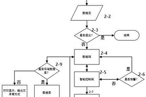 一種產(chǎn)生式系統(tǒng)增強(qiáng)分層控制的方法