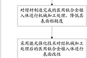 一種增材制造醫(yī)用鈦合金植入體及表面沖擊強(qiáng)化方法