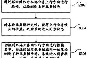 用于同步傳輸系統(tǒng)的定幀方法