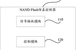 NAND Flash仿真控制器及控制調(diào)試方法