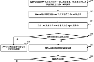 Web 加速方法和系統(tǒng)