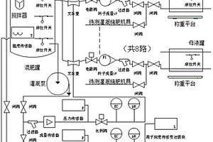 一種灌溉消毒一體化試驗裝置