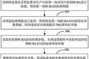 PCBA質(zhì)量檢測方法、系統(tǒng)、計(jì)算機(jī)設(shè)備