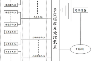 一種空氣壓縮機(jī)性能檢測(cè)系統(tǒng)及方法