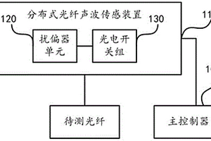 光纖傳輸檢測(cè)系統(tǒng)及光纖傳輸檢測(cè)方法