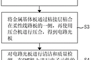 一種可用于立體封裝的金屬基印制電路板及其制備工藝