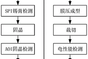 Mini/Micro背光燈板保護(hù)膠膜壓工藝