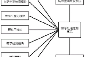 一種基于納米金屬的線路修復(fù)裝備和修復(fù)方法